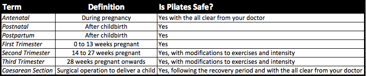 Pregnancy and Pilates Table
